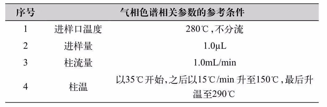 如何提高土壤中挥发性及半挥发性有机物的检测准确性