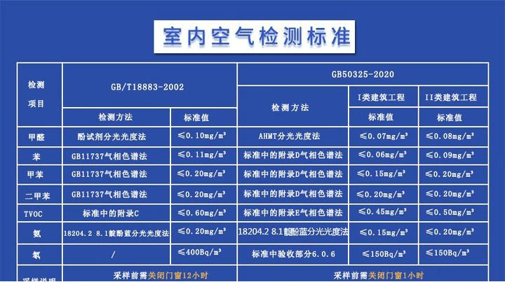 科普-搬家前正确的甲醛检测很重要