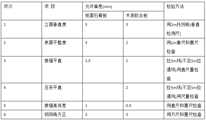 居室装饰轻质隔墙的验收标准是什么？