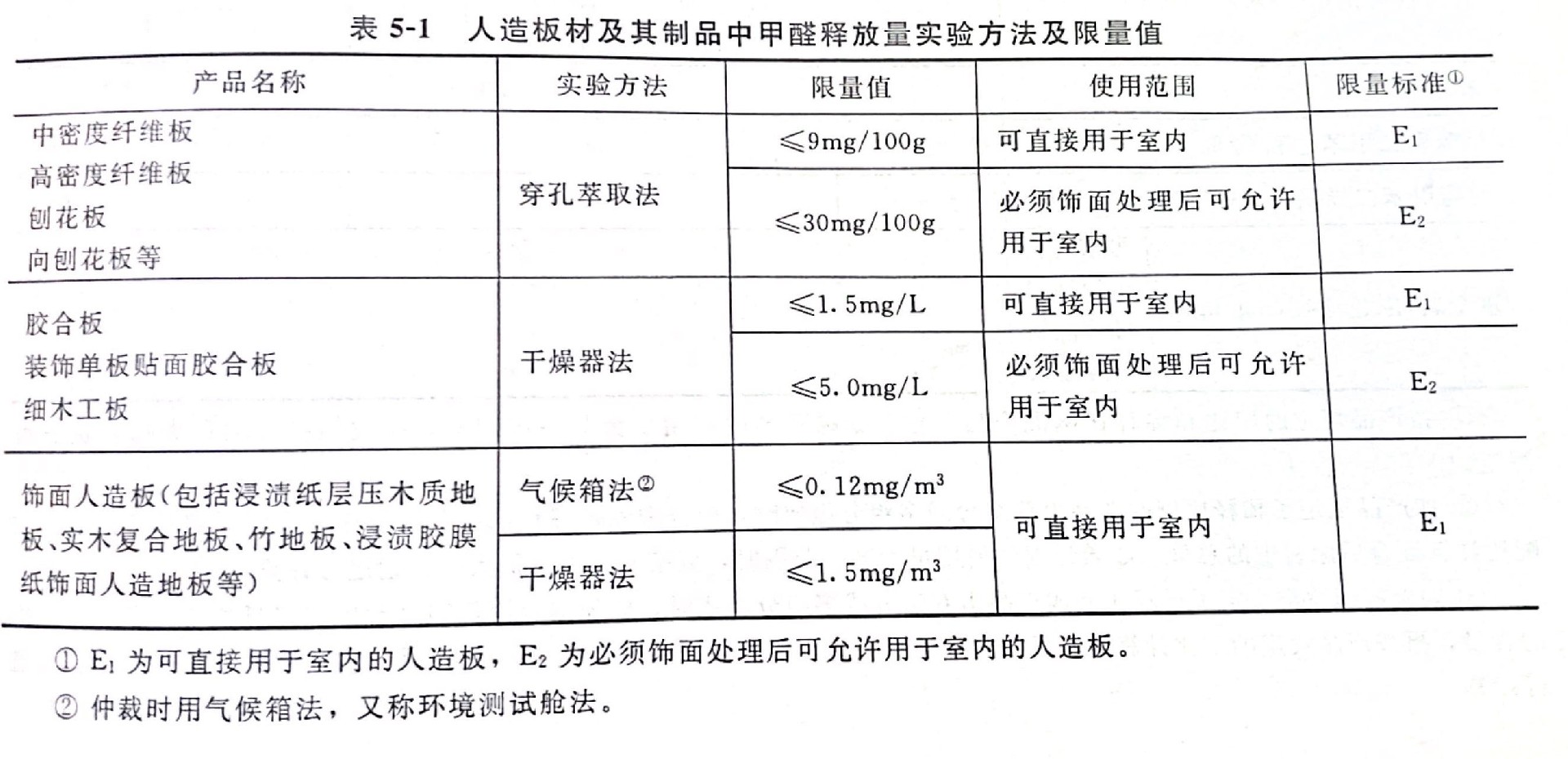 人造板材甲醛释放量的检测方法.jpg