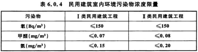 室内空气检测标准 GB/T 18883、GB 50325对比解读