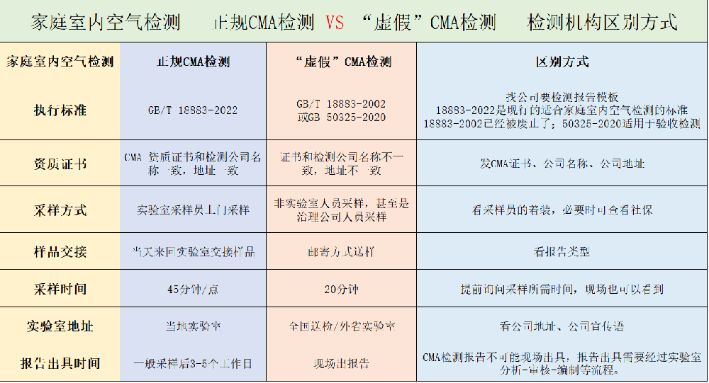 一图看懂|CMA检测价格差几倍?水太深了!
