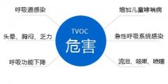 TVOC的危害及如何预防