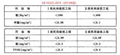 新老版本GB50325对比分析